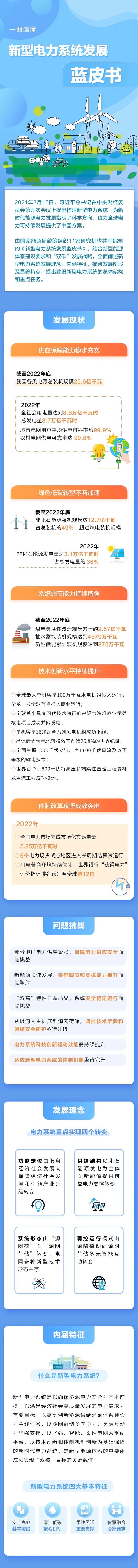 新型电力系统构建顶层设计文件来了！明确“三步走”发展路径