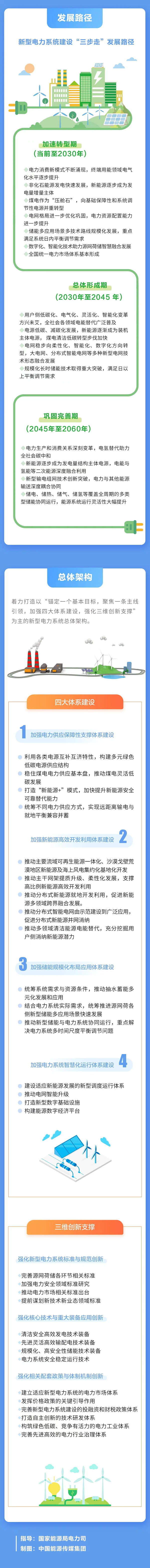 新型电力系统构建顶层设计文件来了！明确“三步走”发展路径