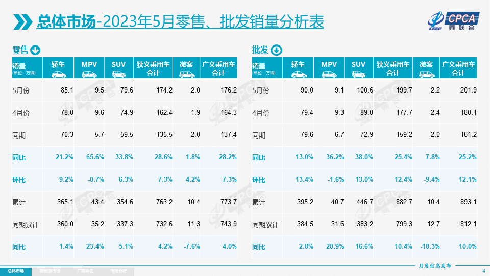 5月我国新能源乘用车批发销量达67.3万辆 出口9.2万辆