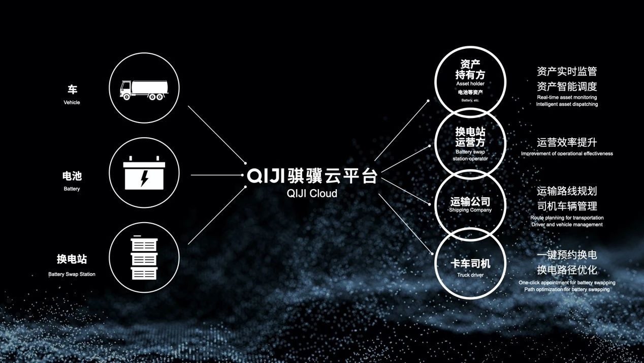 宁德时代一站式重卡底盘换电解决方案骐骥换电正式发布