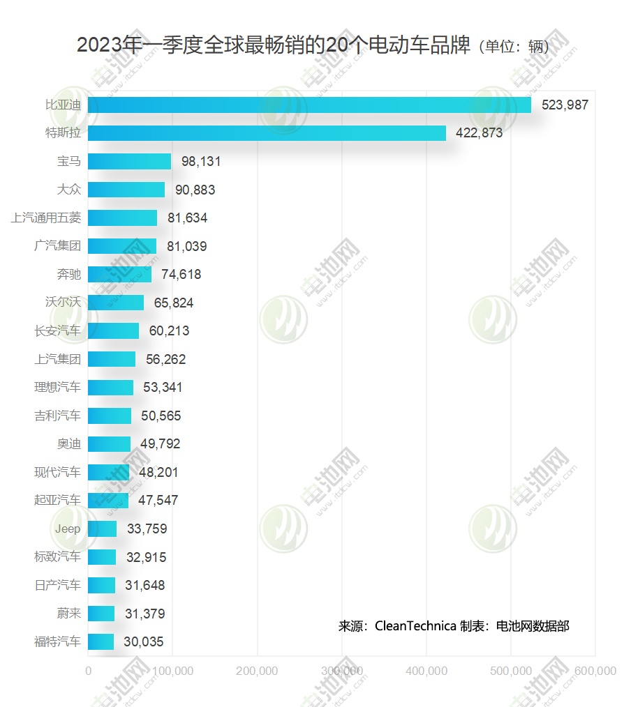 停产、倒闭，站在悬崖边的造车新势力，还有几家能活下去？