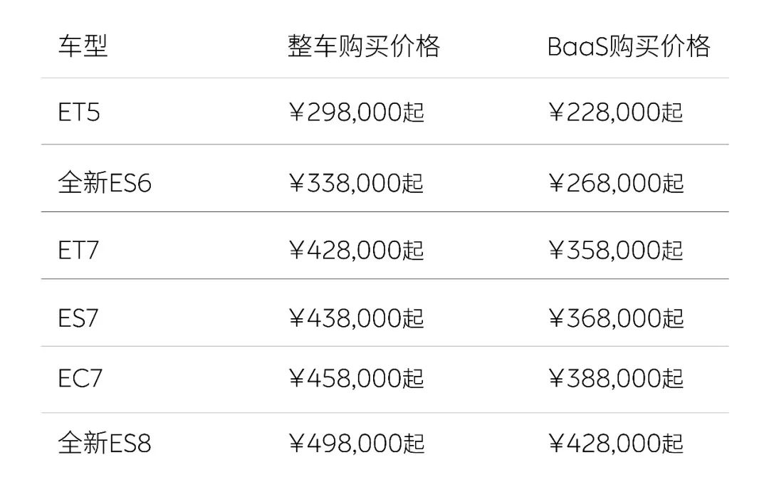 停产、倒闭，站在悬崖边的造车新势力，还有几家能活下去？