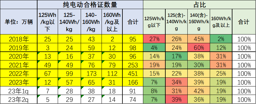 乘用车电池需求强势增长 1-5月比亚迪和特斯拉电池需求占43%