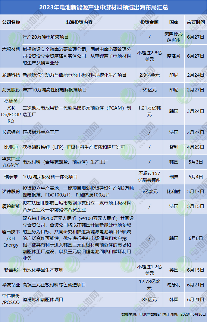 鼎胜新材拟收购境外铝业资产 扩大欧洲电池箔本土化生产布局