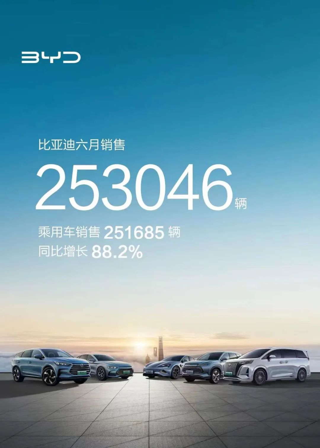 比亚迪上半年新能源车销量与电池装机量出炉：125.56万辆！60.25GWh