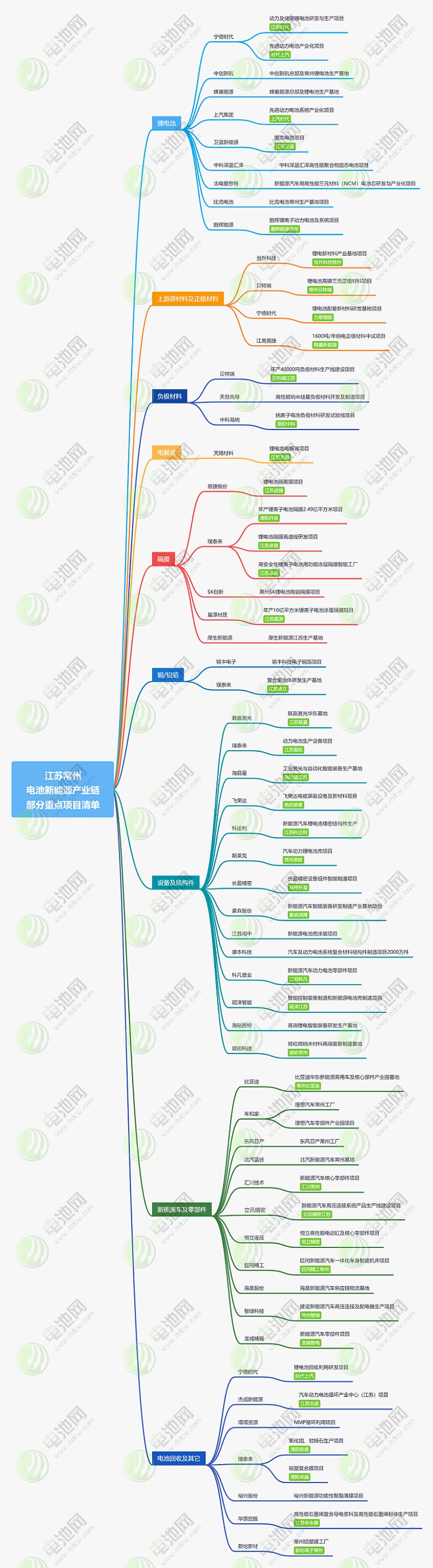 “锂电之都”如何炼成？万字长文透视中国十大锂电特色城市