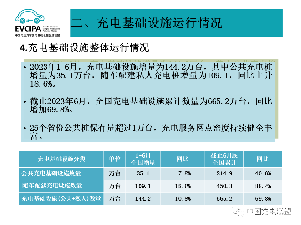 上半年我国新能源车销售374.7万辆 动力电池装车量152.1GWh