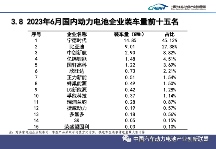 上半年我国新能源车销售374.7万辆 动力电池装车量152.1GWh
