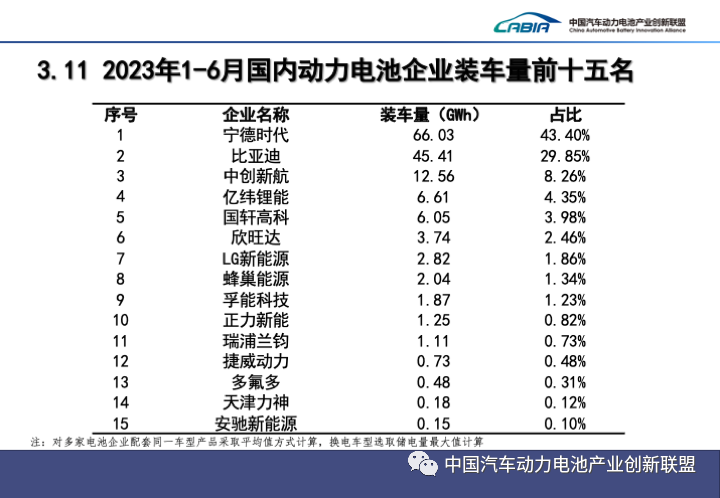 上半年我国新能源车销售374.7万辆 动力电池装车量152.1GWh