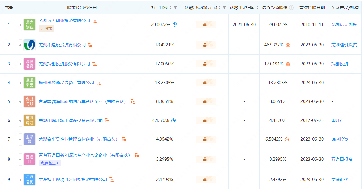 宁德时代入股芜湖造船厂 奇瑞控股退出股东行列