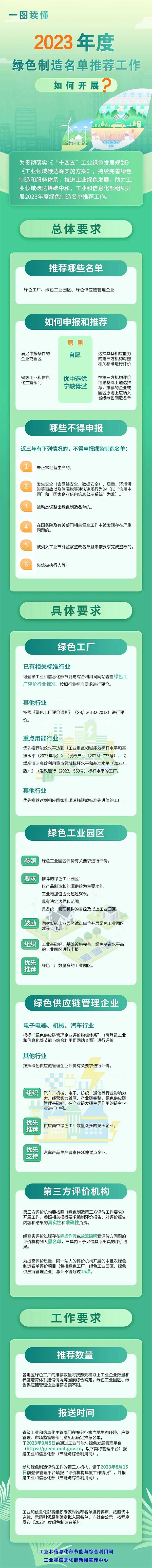 涵盖汽车领域！工信部组织开展2023年度绿色制造名单推荐工作