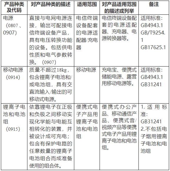 涉及新能源汽车及锂电池！这两大新规今日起实施