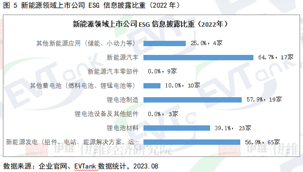 【编写指南免费索阅】ESG报告“强制披露”渐行渐近！这些车企/电池厂已率先行动