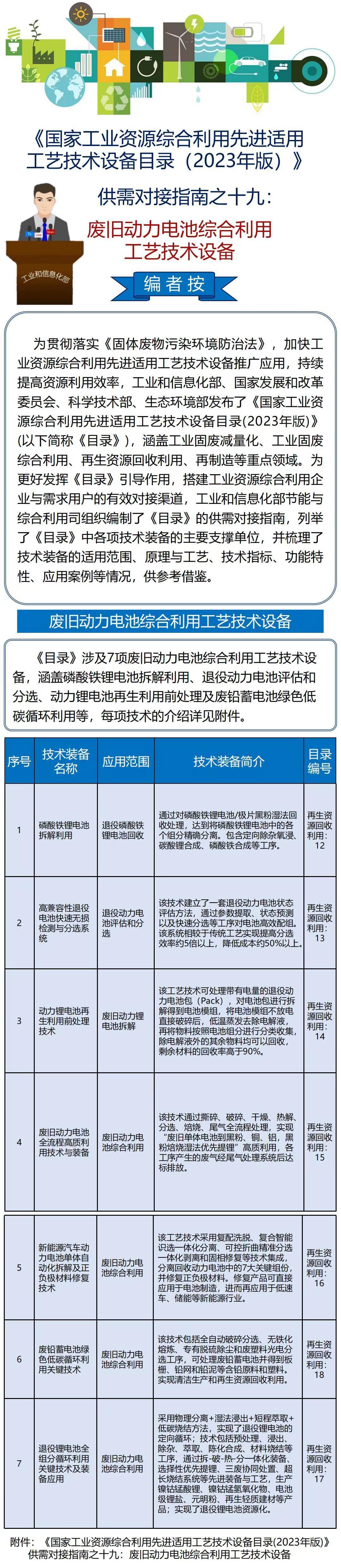 工信部发布废旧动力电池综合利用工艺技术设备供需对接指南