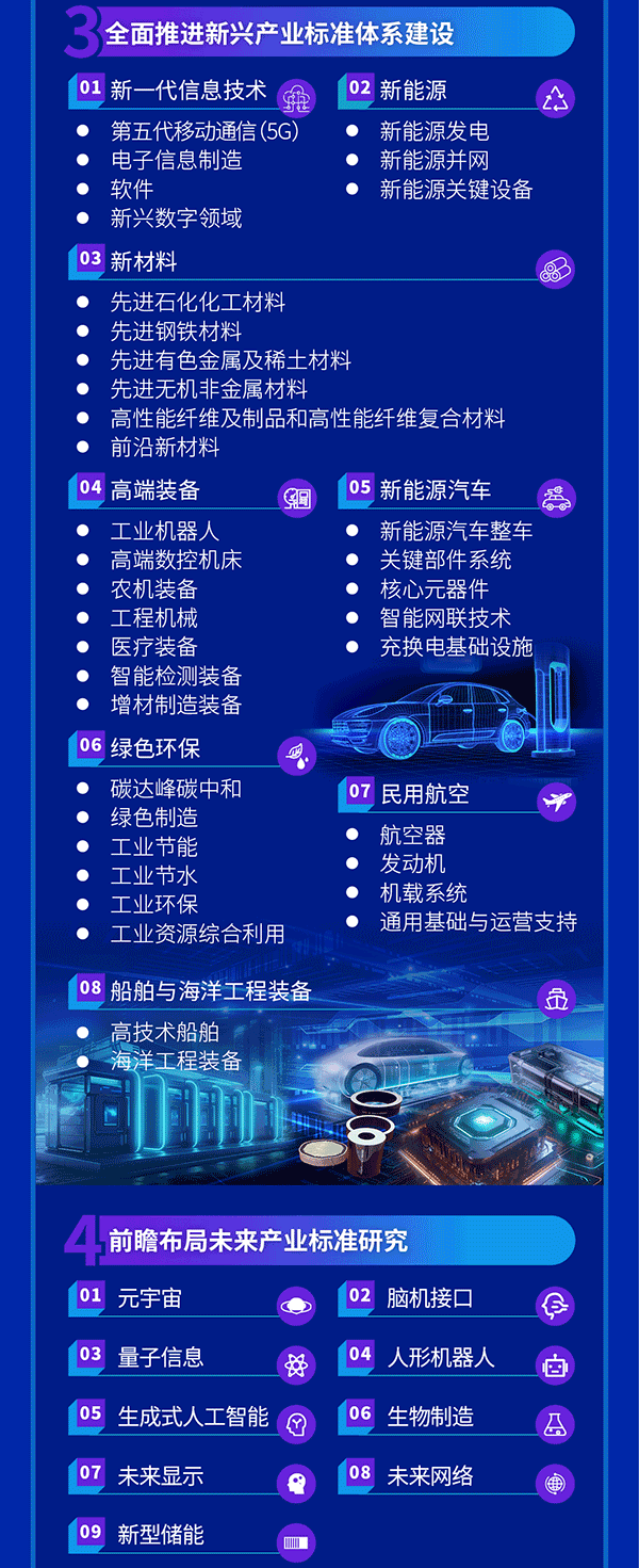 聚焦新能源汽车与新型储能等产业 四部门发文强化标准化