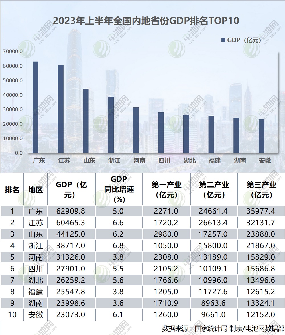 万亿产业争霸赛，解密广东的底气！