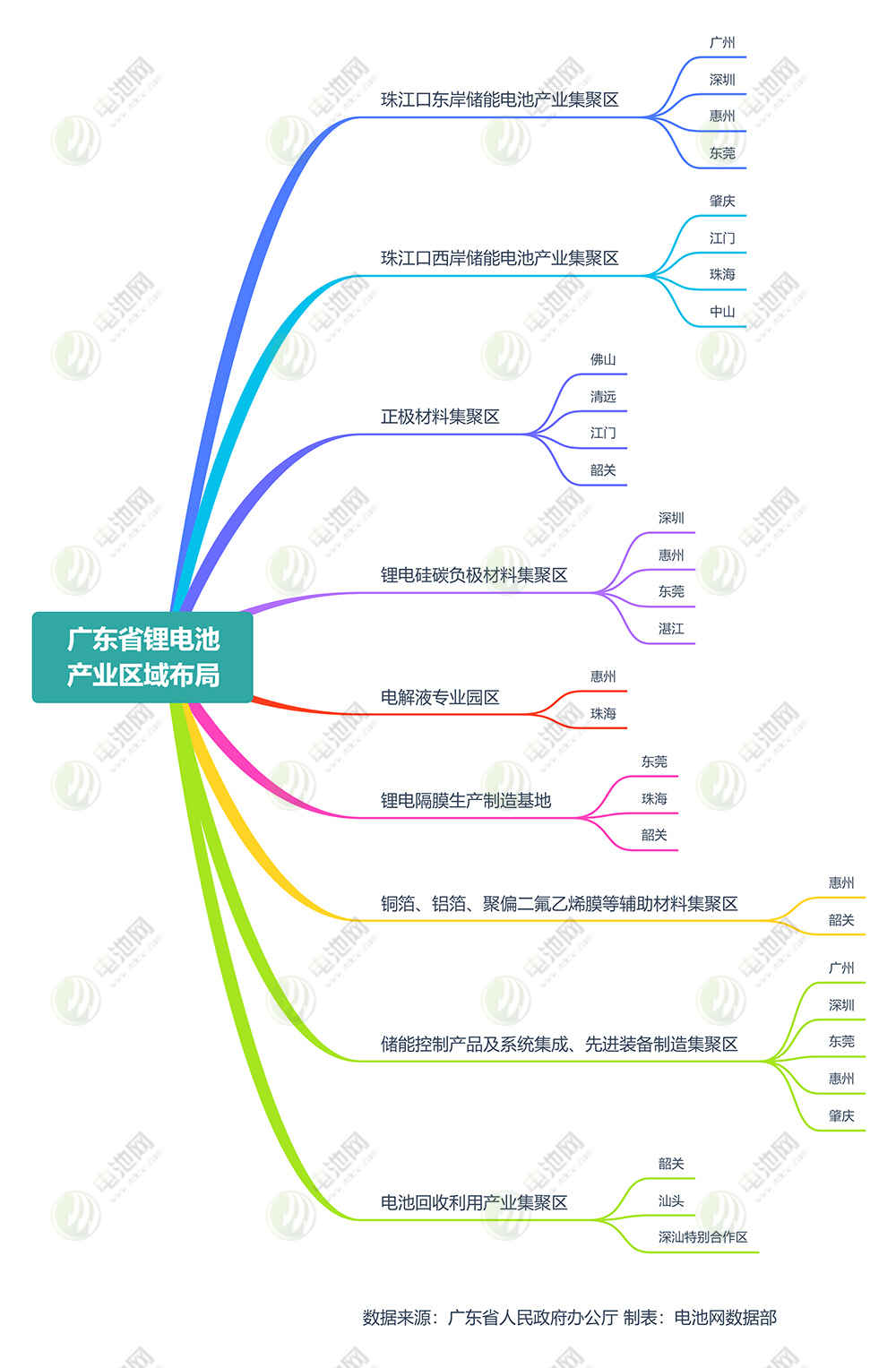 万亿产业争霸赛，解密广东的底气！