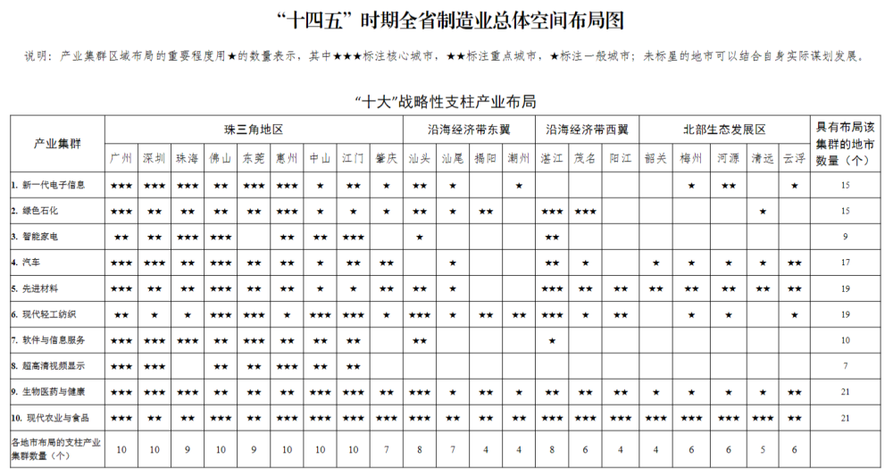 万亿产业争霸赛，解密广东的底气！