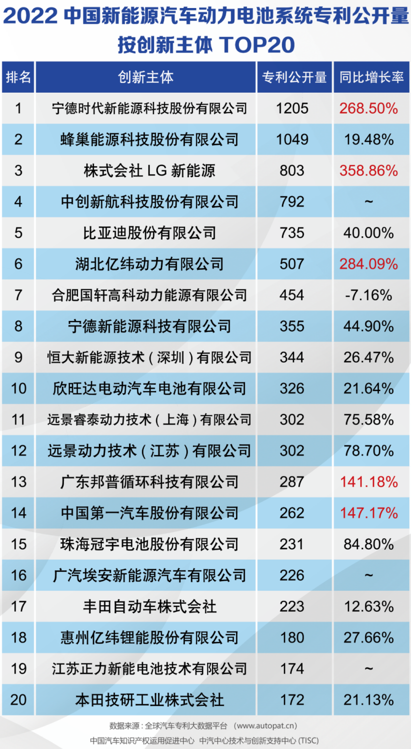 探秘蜂巢能源首个飞叠短刀基地 杨红新：电池行业内卷是必然