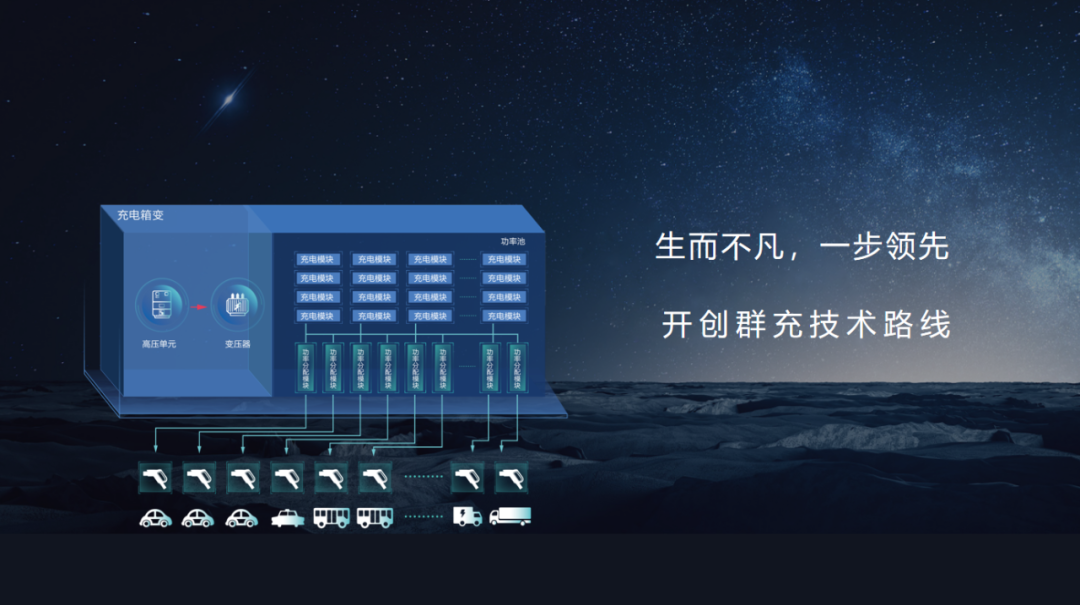 特来电发布新一代群充产品 “省而强大”引领充电行业高质量发展