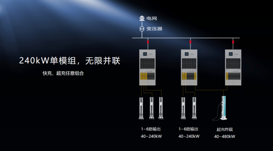 特来电发布新一代群充产品 “省而强大”引领充电行业高质量发展