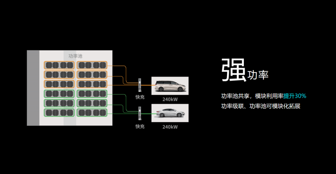 特来电发布新一代群充产品 “省而强大”引领充电行业高质量发展