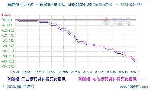 锂价下探，囤矿依旧！19家上市公司锂资源布局跟踪