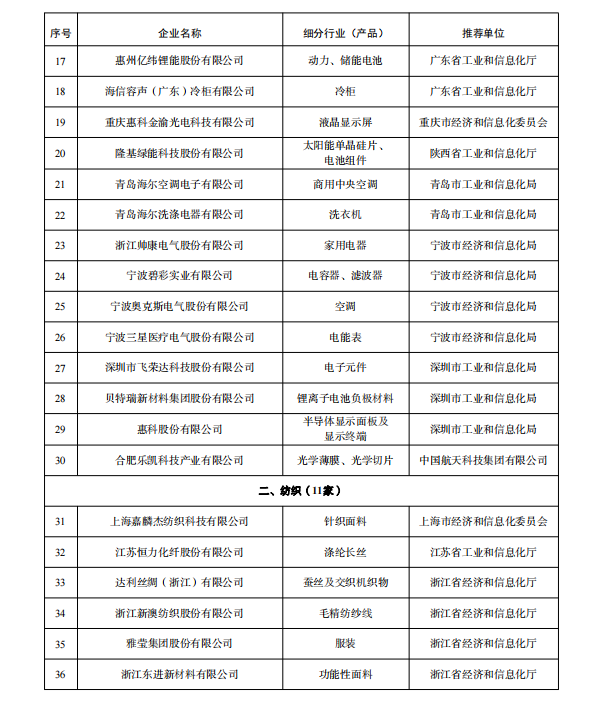 工业产品绿色设计示范企业（第五批）名单公示 多家锂电企业入选