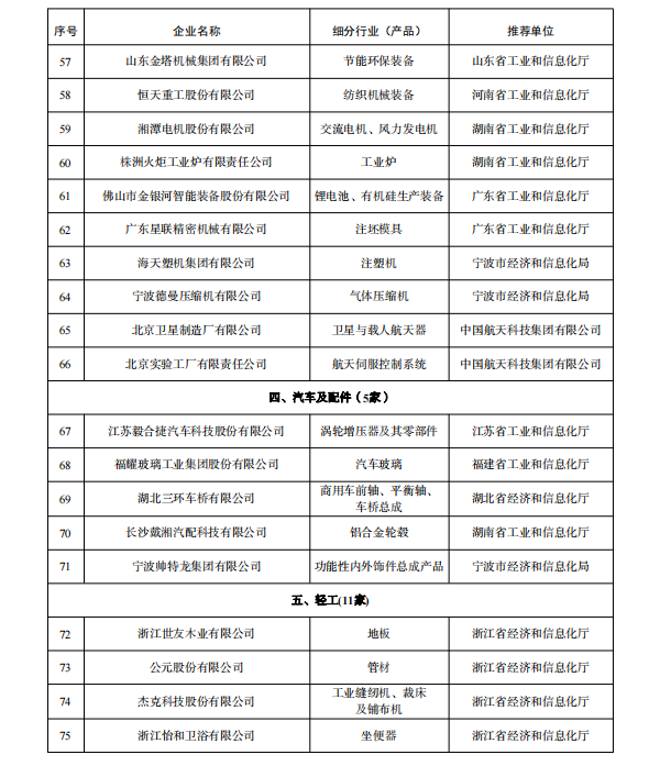 工业产品绿色设计示范企业（第五批）名单公示 多家锂电企业入选