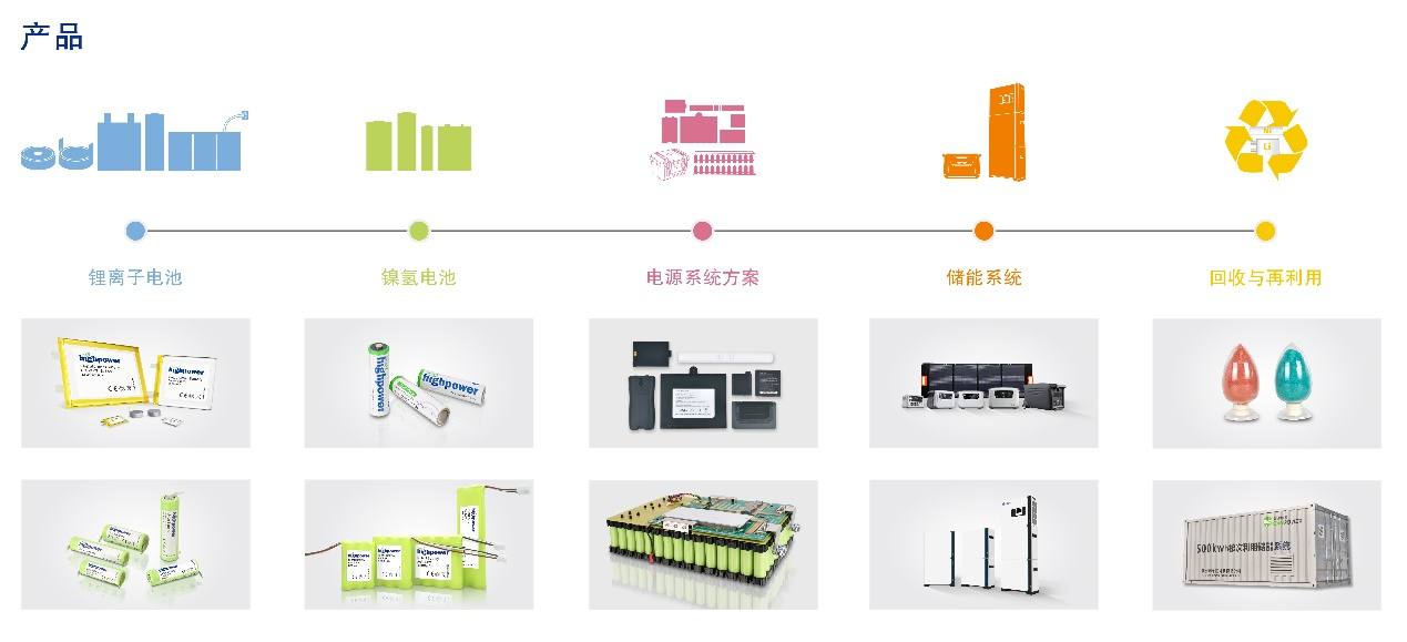 ABEC 2023丨豪鹏科技确认出席并赞助支持第10届电池“达沃斯”