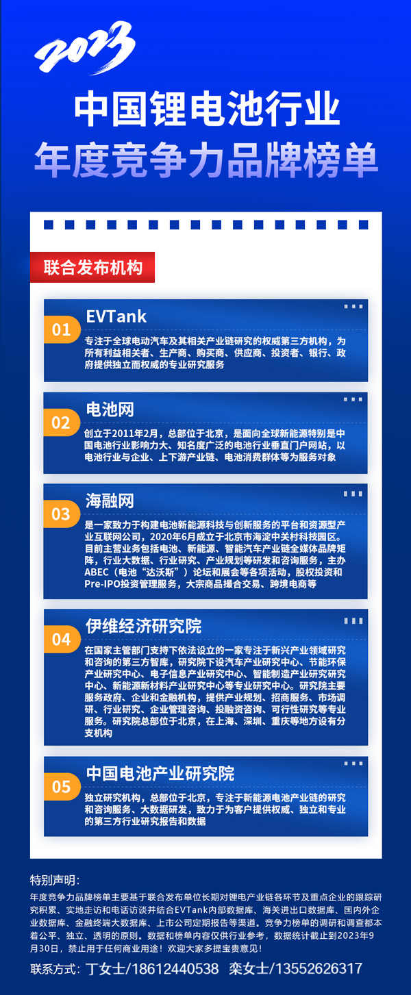 年度竞争力品牌榜