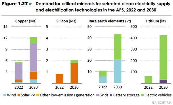 IEA：到2030年全球电动汽车数量将是现在的近10倍（附报告全文）
