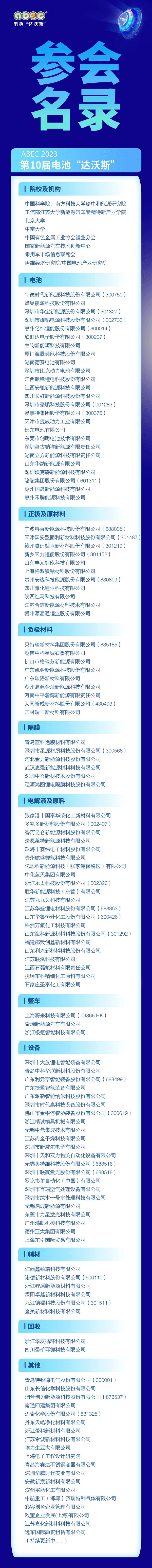 ABEC 2023丨第10届电池“达沃斯”论坛第一批参会名录来啦！