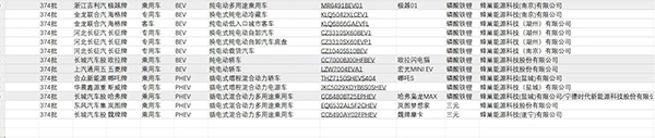 蜂巢能源10月装机量破1.3GWh 月度市占率首破3%
