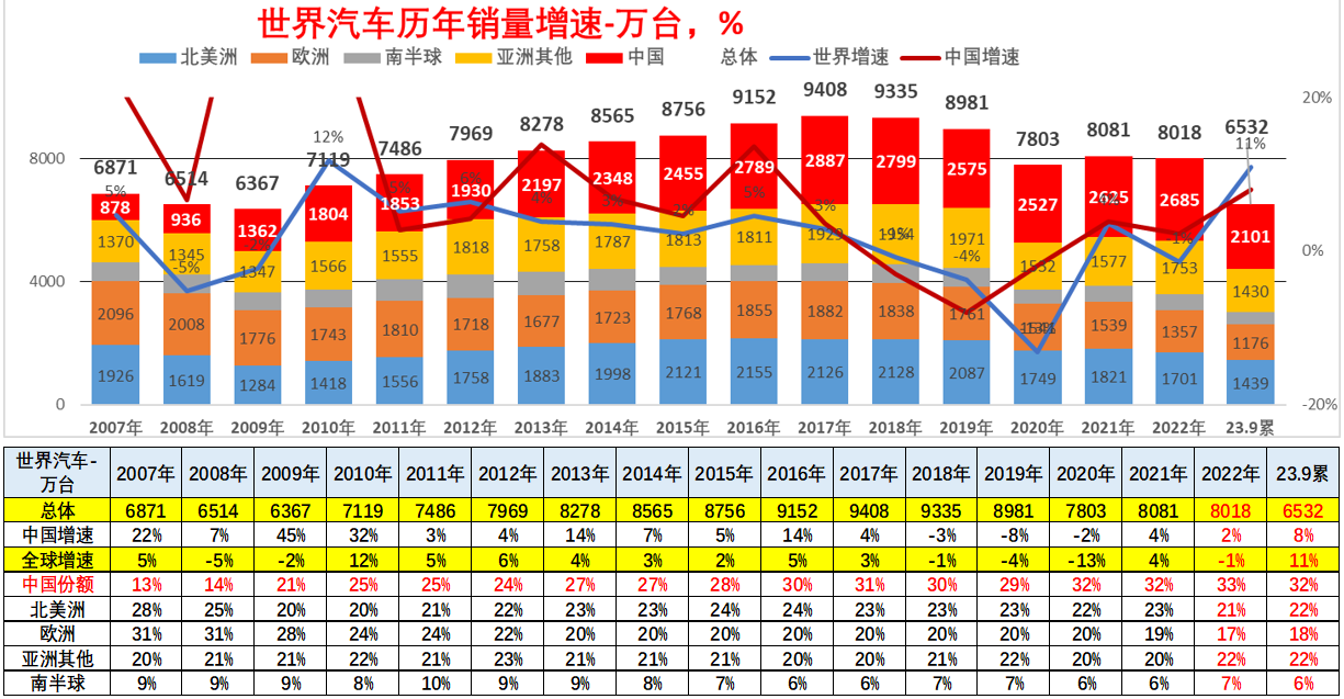 乘联会崔东树：中国芯片供应链优势巨大 明年将是新能源车市大年