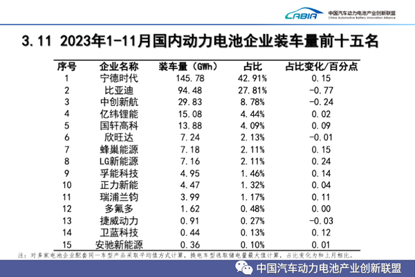 飞叠+短刀+快充 蜂巢能源第四届电池日杨红新再谈行业内卷