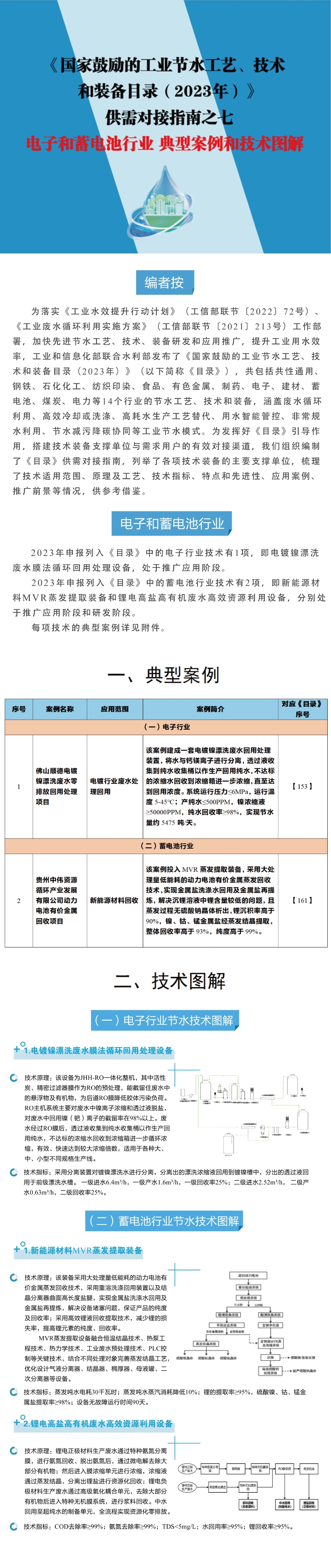 《国家鼓励的工业节水工艺、技术和装备目录（2023年）》供需对接指南之七 电子和蓄电池行业 典型案例和技术图解