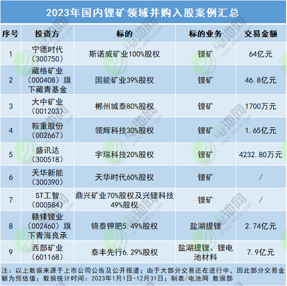 盐湖生变，澳矿减产，抢矿再起！锂矿供需将反转？