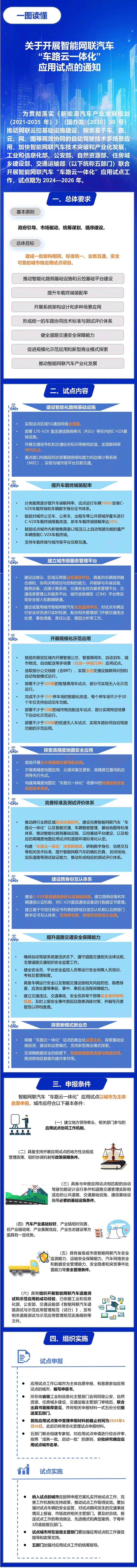 一图读懂《关于开展智能网联汽车“车路云一体化”应用试点工作的通知》