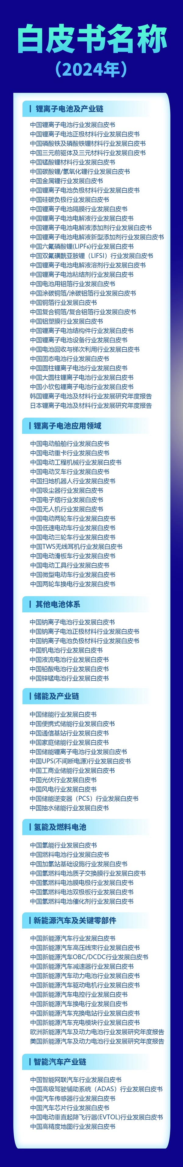 精准数据驱动高效决策！新能源车/动力电池/固态电池/电动船舶等预测数据来了