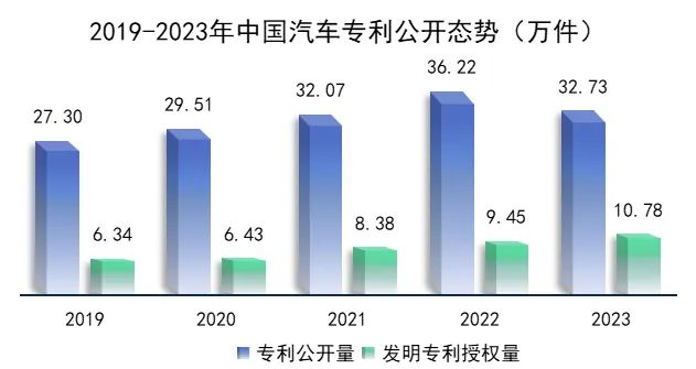 2023年中国动力电池系统专利公开量：宁德时代居榜首 两家车企入围前十