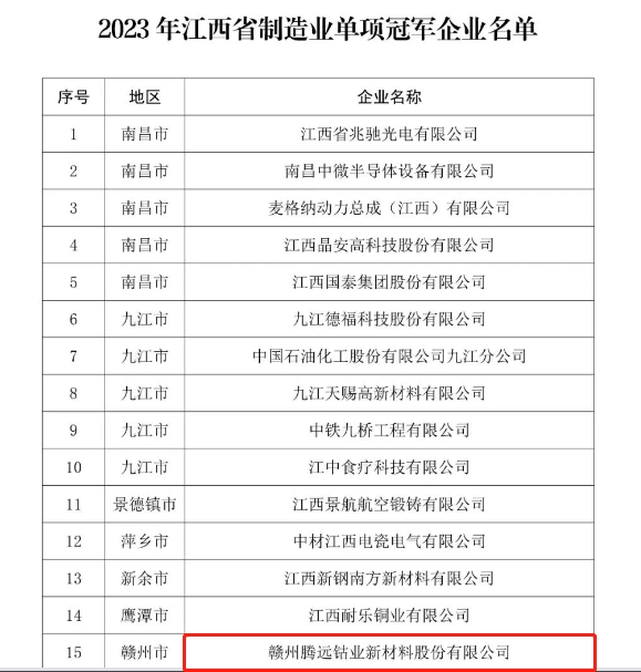 腾远钴业荣获2023年江西制造业单项冠军