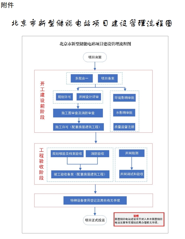 储能
