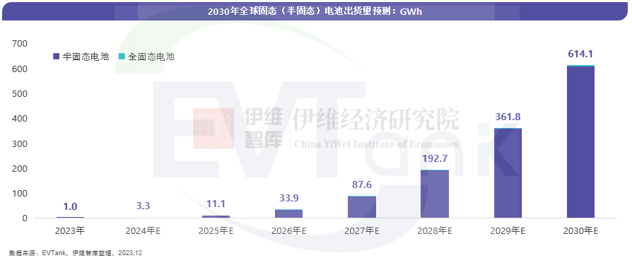 于清教：全固态电池商业化仍有诸多难题待解