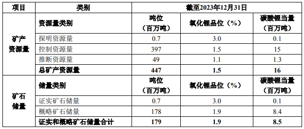 天齐锂业
