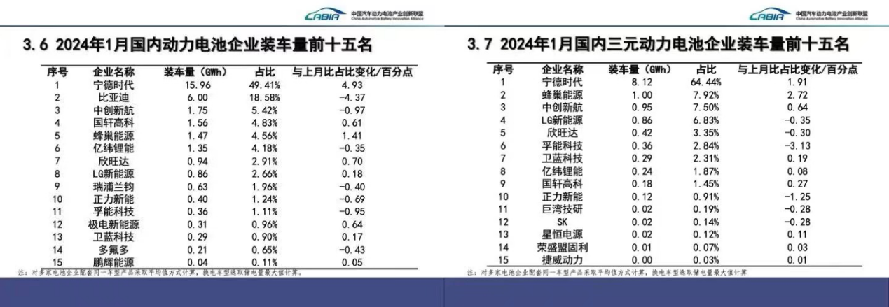 入局豪华越野SUV市场 蜂巢能源插混电池助力坦克700Hi4-T震撼上市