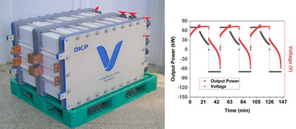 大连化物所开发出70kW级高功率密度全钒液流电池单体电堆
