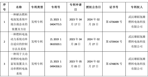 重塑能源正式递表港交所！山东氢燃料汽车免收高速费