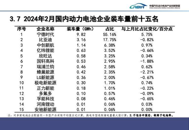 前两月我国动力和其他电池出口16.6GWh 新能源车出口18.2万辆