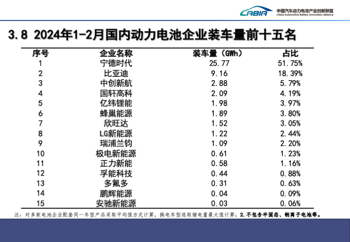 前两月我国动力和其他电池出口16.6GWh 新能源车出口18.2万辆